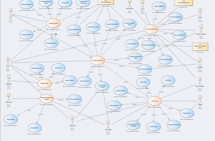 Use case Drawing